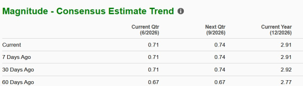 Zacks Investment Research