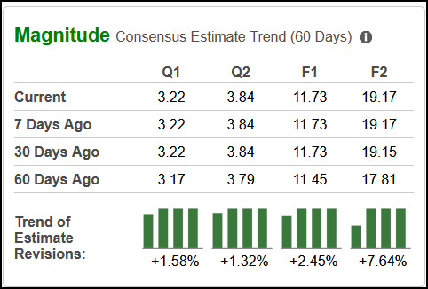 Zacks Investment Research