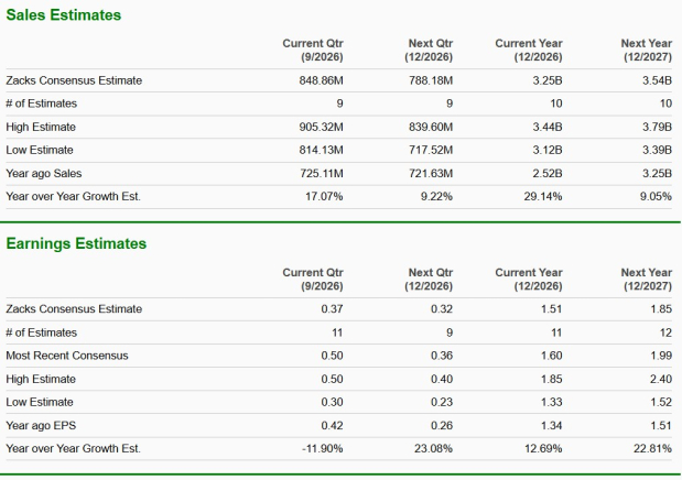 Zacks Investment Research