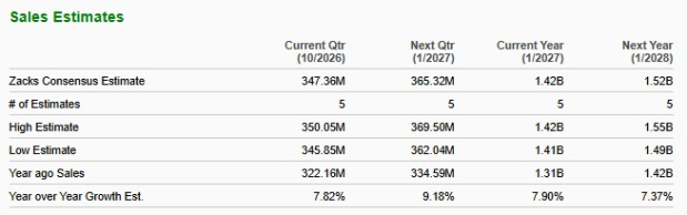 Zacks Investment Research