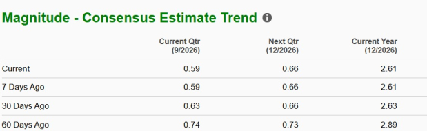 Zacks Investment Research