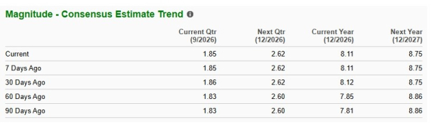 Zacks Investment Research