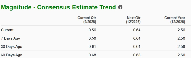 Zacks Investment Research