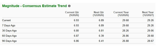 Zacks Investment Research