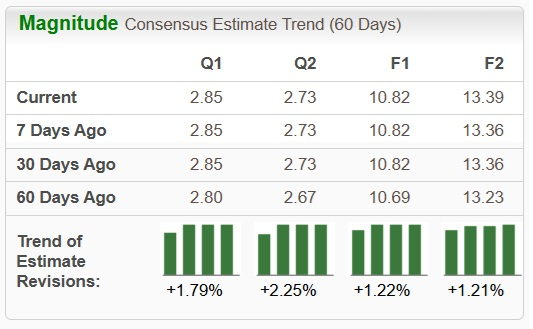 Zacks Investment Research