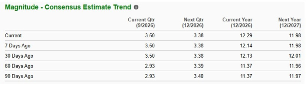 Zacks Investment Research
