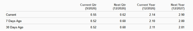 Zacks Investment Research