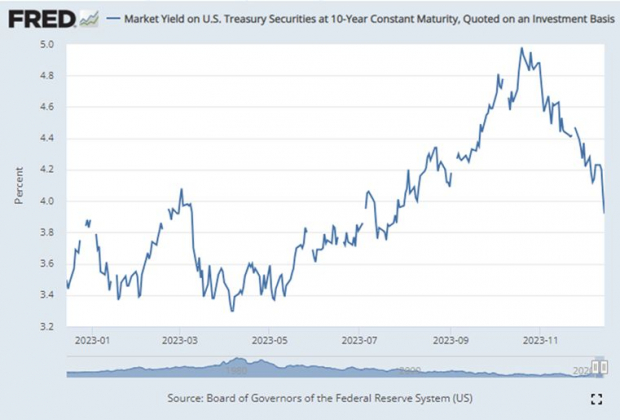 Board of Governors of the Federal Reserve System (US)
