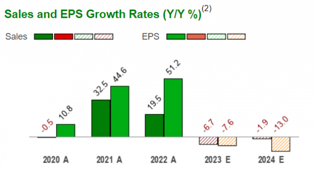 Zacks Investment Research