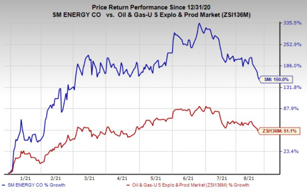 Key Points From SM Energy (SM) EnerCom Oil & Gas Presentation