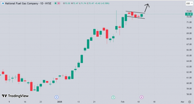 TradingView