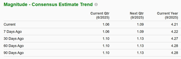 Zacks Investment Research