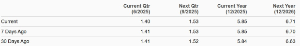 Zacks Investment Research
