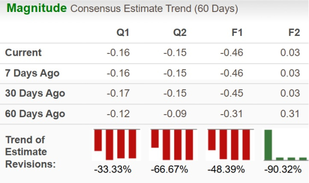 Zacks Investment Research
