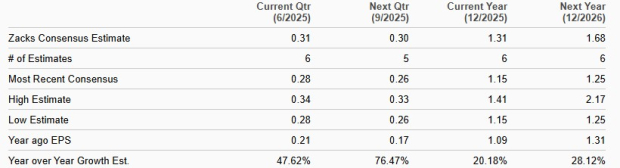 Zacks Investment Research