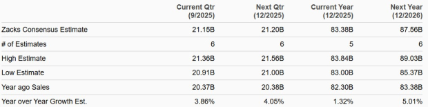 Zacks Investment Research