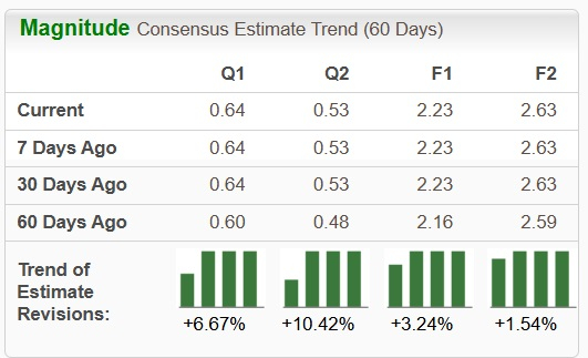 Zacks Investment Research