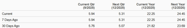 Zacks Investment Research