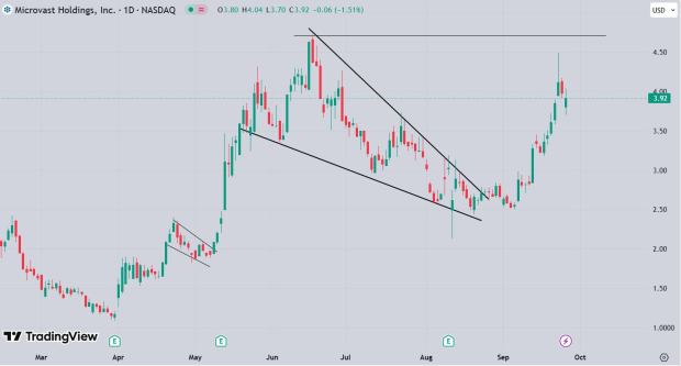 TradingView