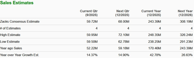 Zacks Investment Research