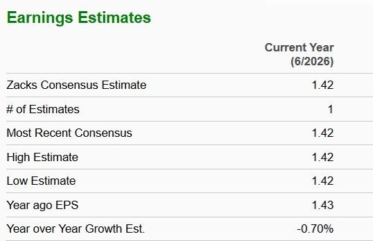 Zacks Investment Research