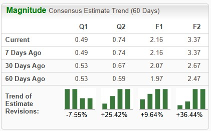 Zacks Investment Research