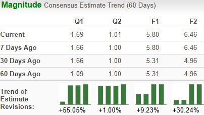 Zacks Investment Research