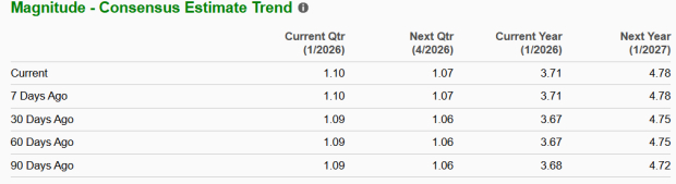 Zacks Investment Research