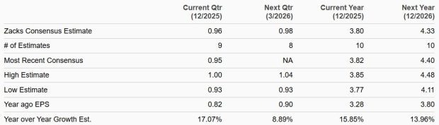 Zacks Investment Research