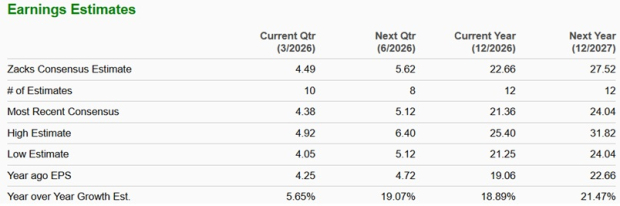 Zacks Investment Research
