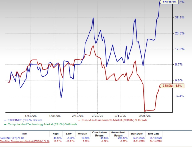 Zacks Investment Research