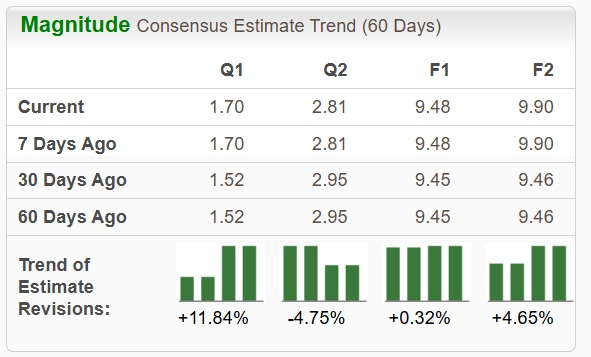 Zacks Investment Research