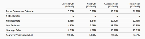 Zacks Investment Research