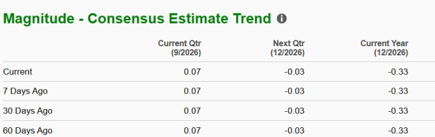 Zacks Investment Research