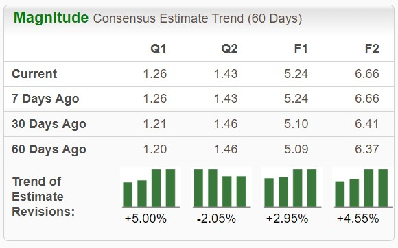 Zacks Investment Research