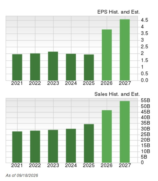Zacks Investment Research