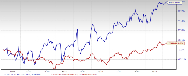 Cloudflare's Data Platform Expands: Is Basin the Next Growth Driver?