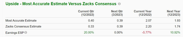 Zacks Investment Research