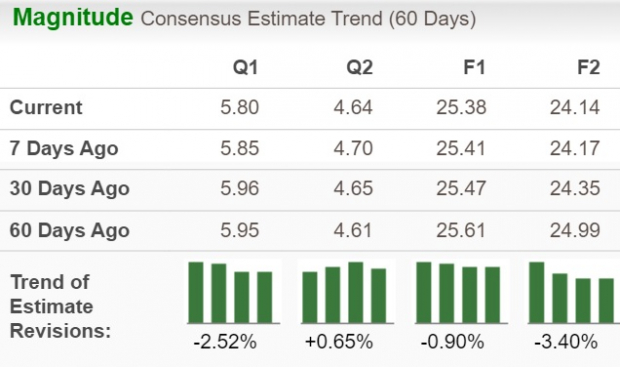 Zacks Investment Research