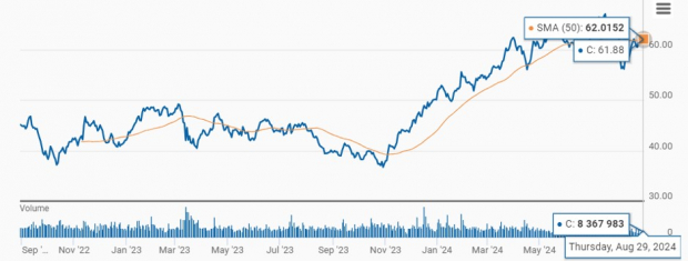 Zacks Investment Research