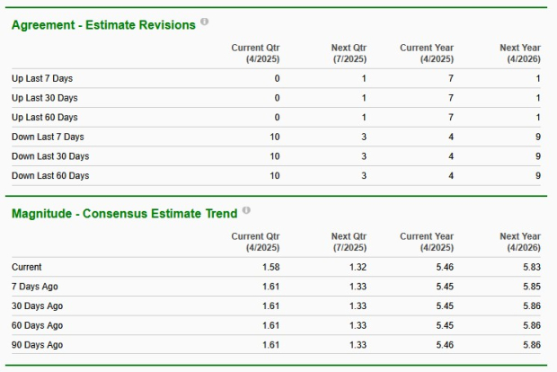 Zacks Investment Research