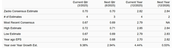Zacks Investment Research
