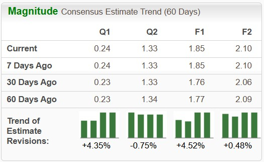 Zacks Investment Research