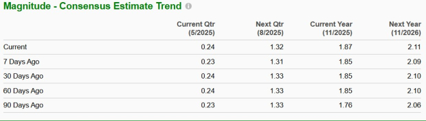 Zacks Investment Research