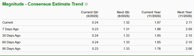 Zacks Investment Research