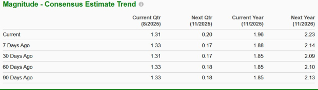 Zacks Investment Research