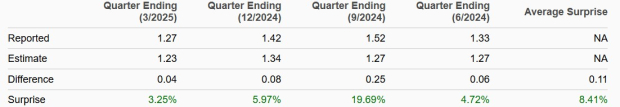 Zacks Investment Research