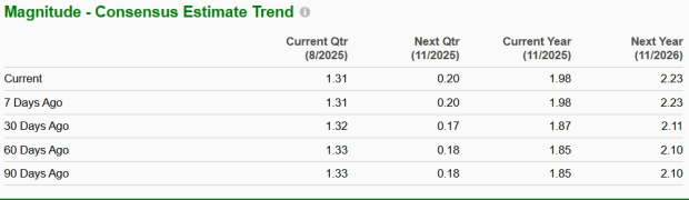 Zacks Investment Research