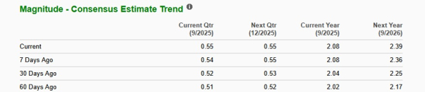 Zacks Investment Research