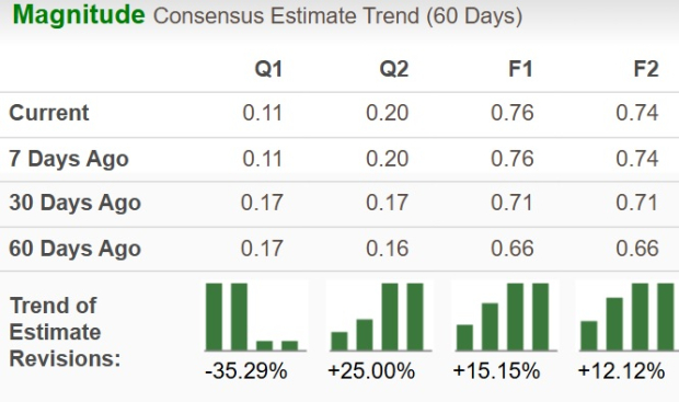 Zacks Investment Research